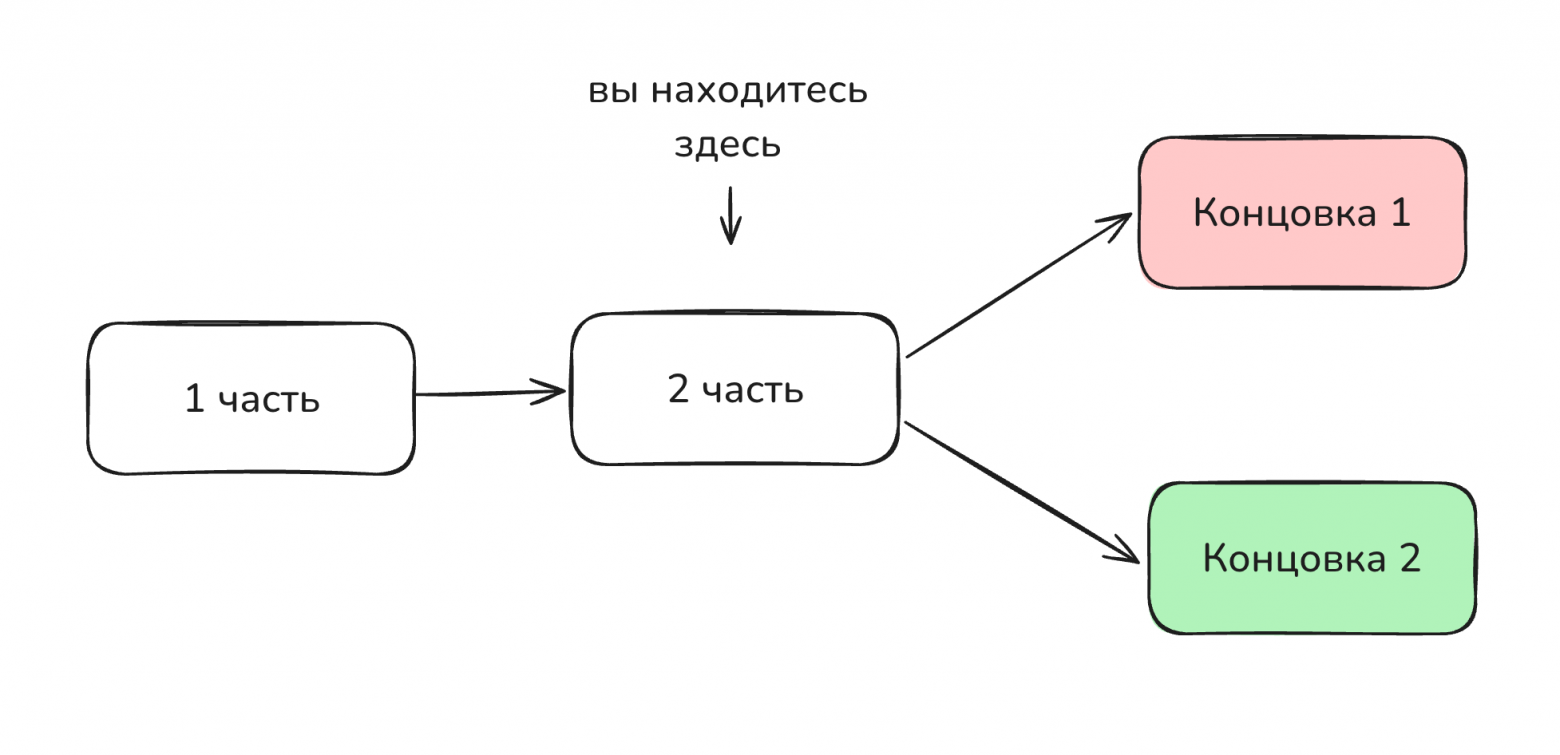 ai-2027.com на русском: ч2 - 1