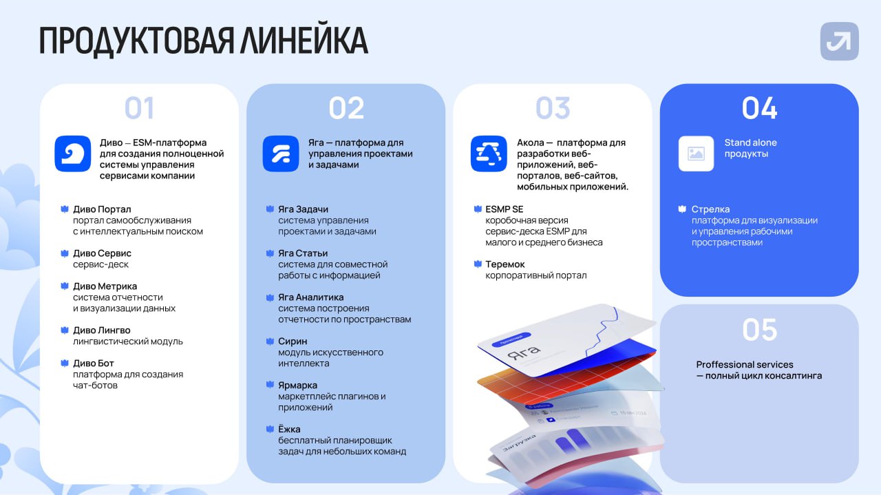 Техподдержка VK Tech перешла на платформу автоматизации процессов «Диво» экосистемы «Лукоморье» от «Ростелекома» - 2