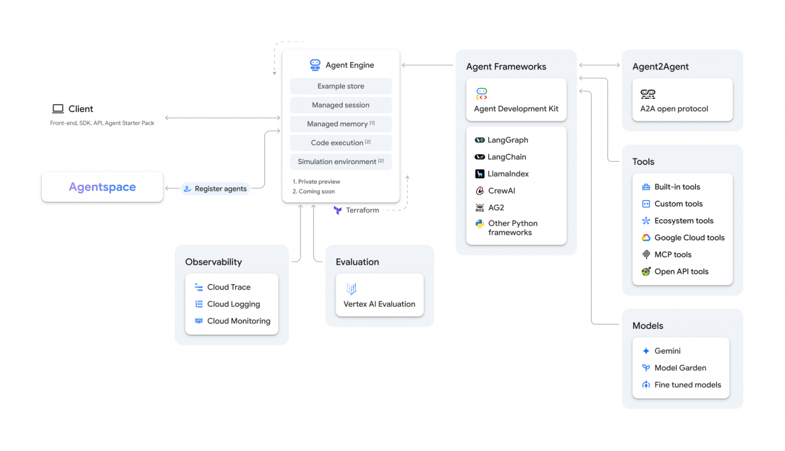 Google Cloud представляет мультиагентные возможности в Vertex AI - 1