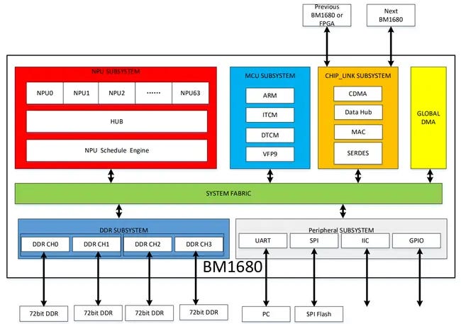 BM1680 