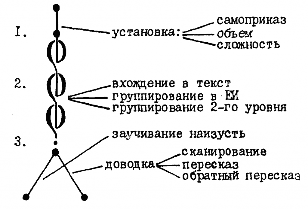 Развитие памяти пугач pdf